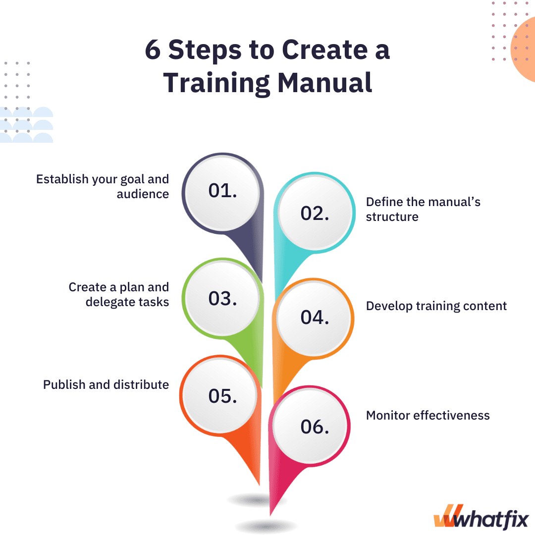 How To Create Effective Training Manuals In 2024 Whatfix