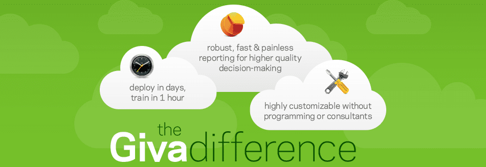 Top Change Management Tools - Giva