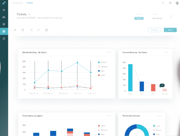 zendesk-help-desk-analytics