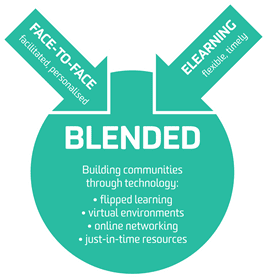 7 Reasons Why Blended Learning Is The Optimal Approach For Employee Training