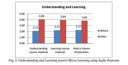 microlearning-statistics