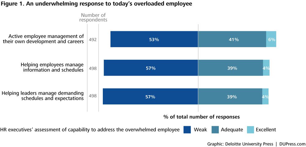 HR Technology can be distraction