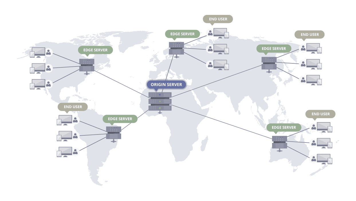 Content Delivery Network