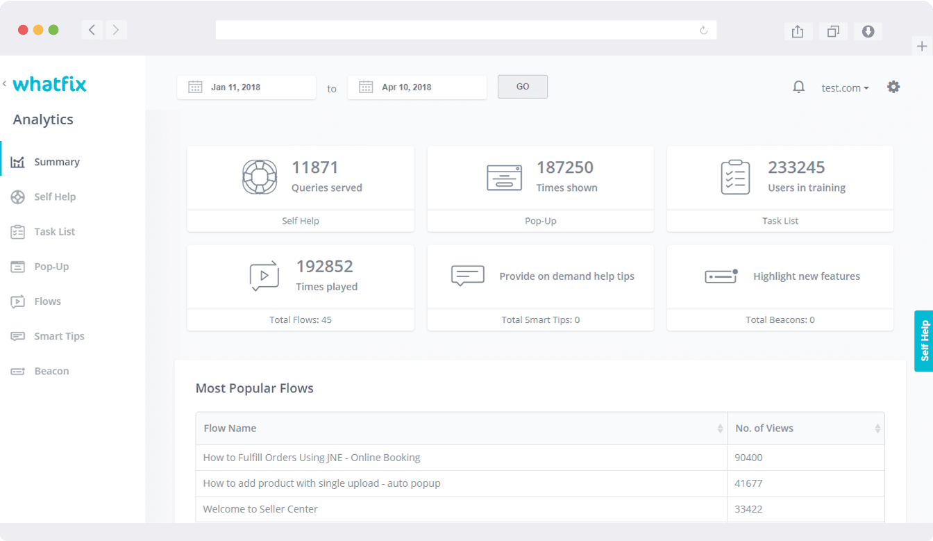 Whatfix Analytics - Oracle UPK Alternatives - What Are Your Best Options?