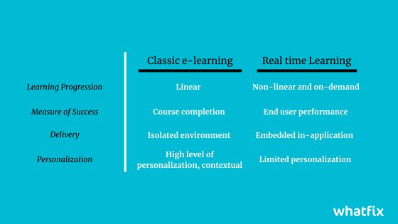 Classic-e-learning-vs-real-time-learning