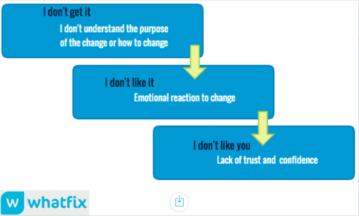 10 Proven Change Management Models