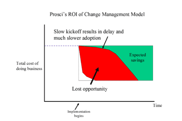 Upgrade your CRM: Salesforce Classic to Lightning Migration 101