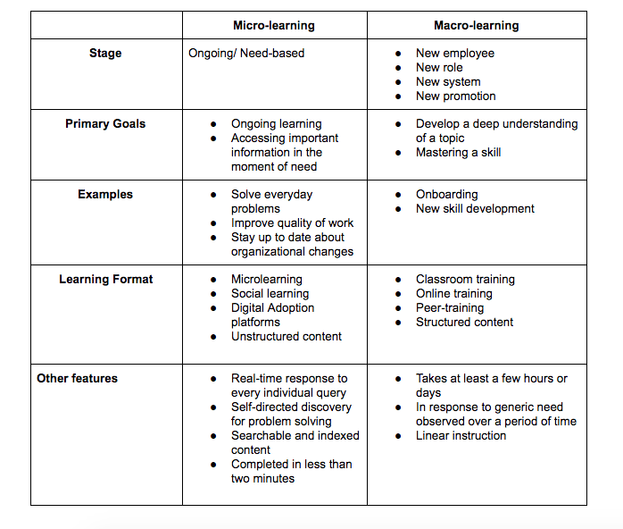 microlearning-vs-macrolearning