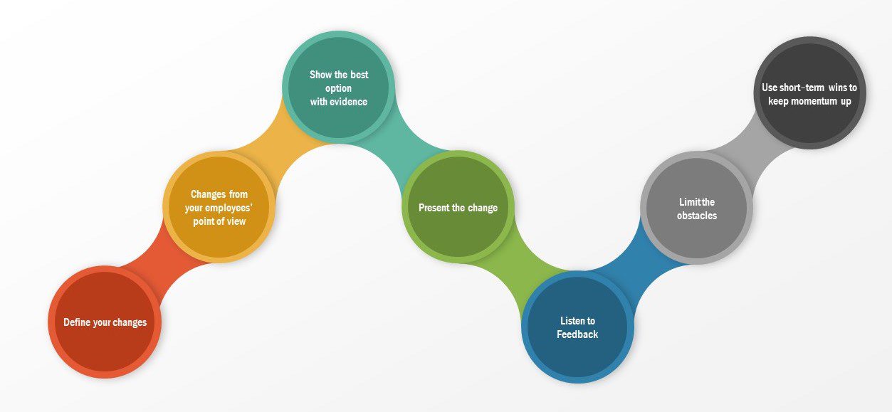 theory-of-change-meda-theory-of-change-change-management