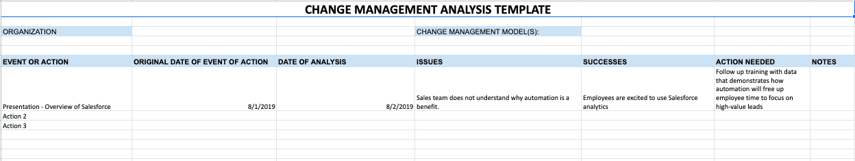 Change Management Analysis Template