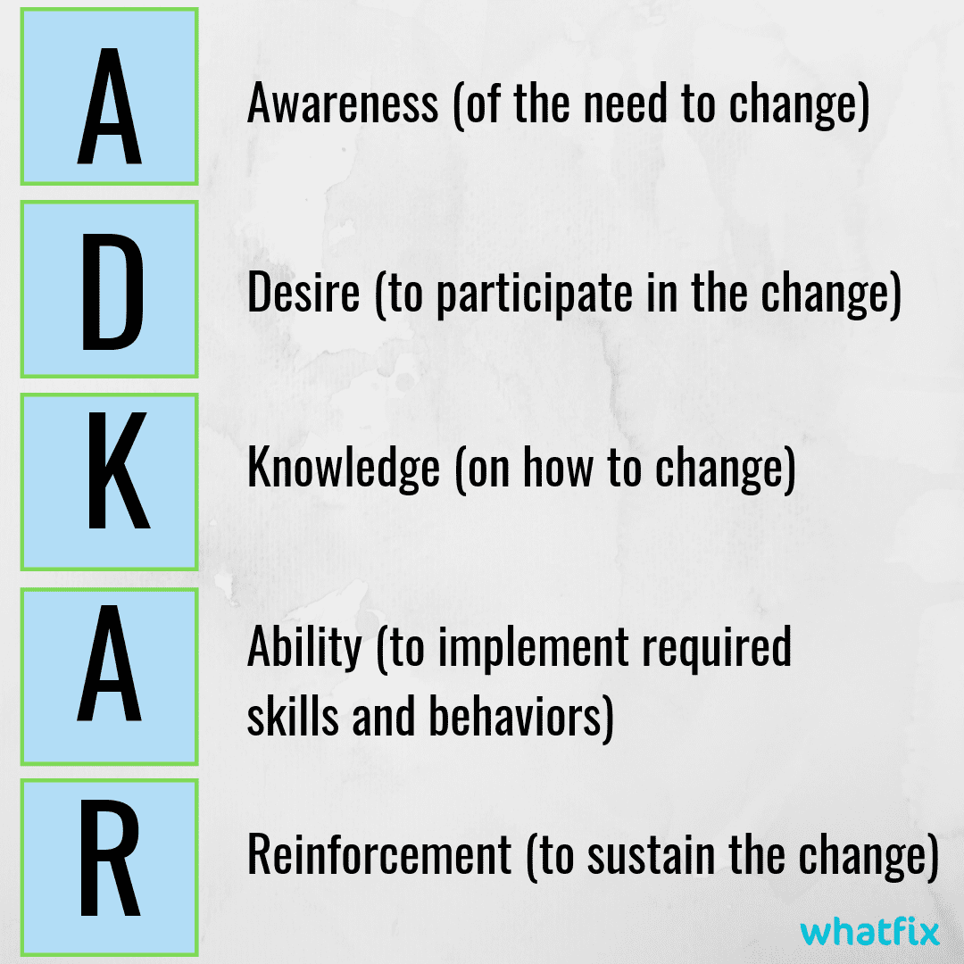 adkar-model