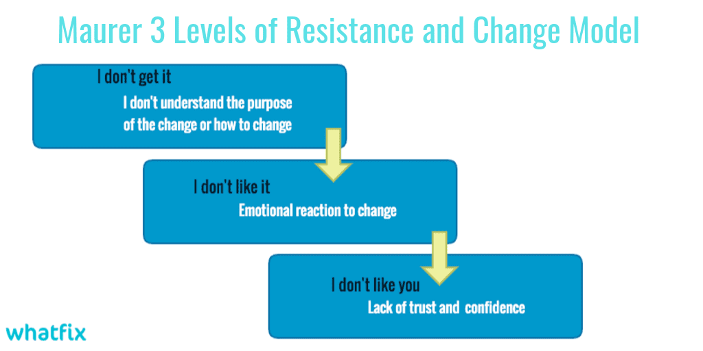 Resistance To Change 5 Causes Best Practices For Your Organization