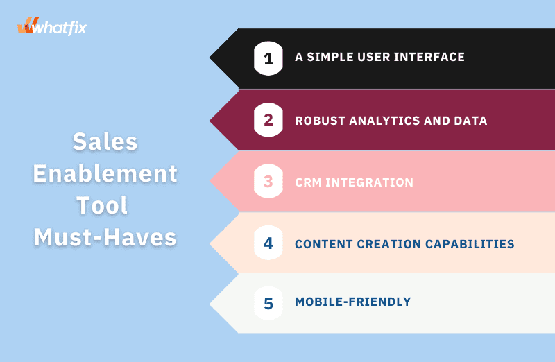 Essential Content Types for Sales Enablement to Get More Deals