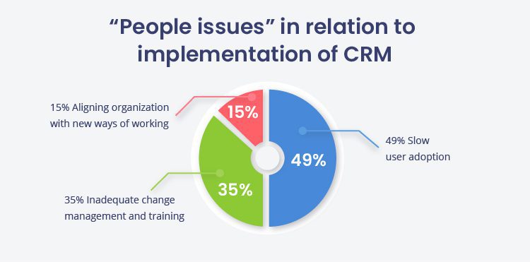 causes-of-failed-crm-implementation