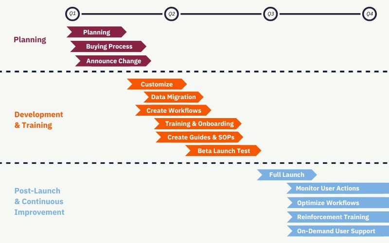 software-implementation-project-timeline-example