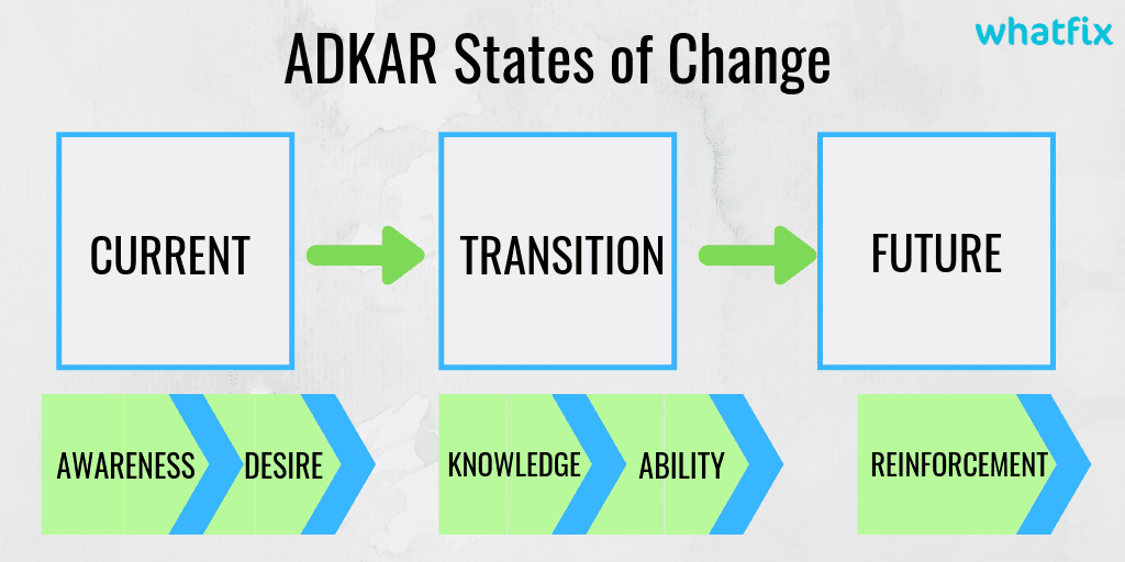 What Is ADKAR Model for Change Management? (2021)