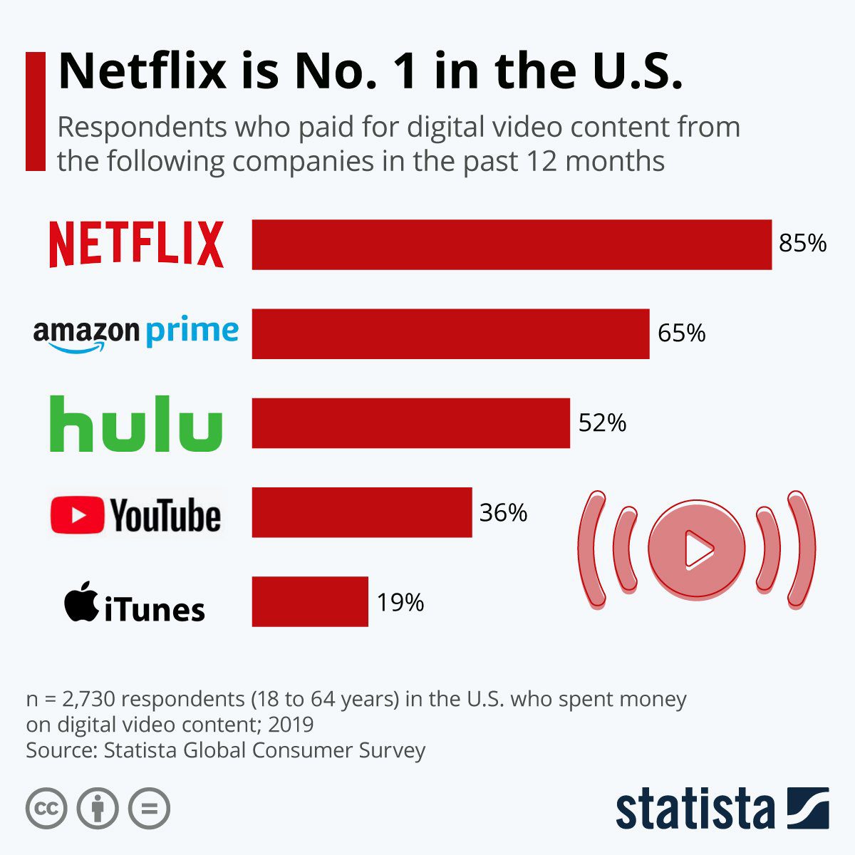 netflix case study 2023