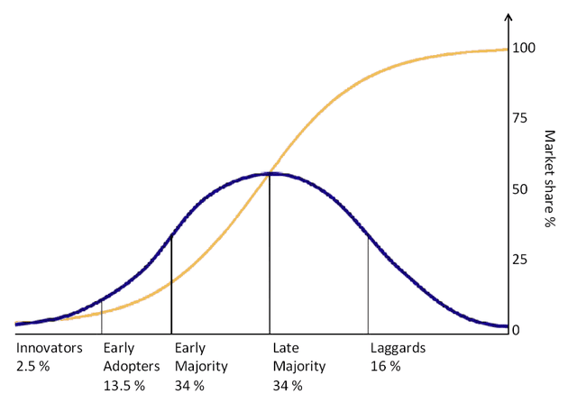 Curve Technologies