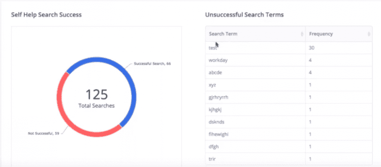 self-help-search-user-metrics