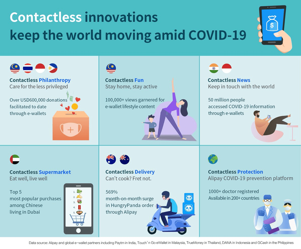 contactless-innovations-ecosystems-covid19
