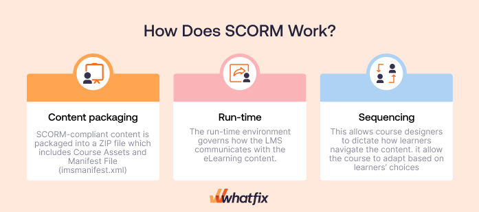 SCORM working