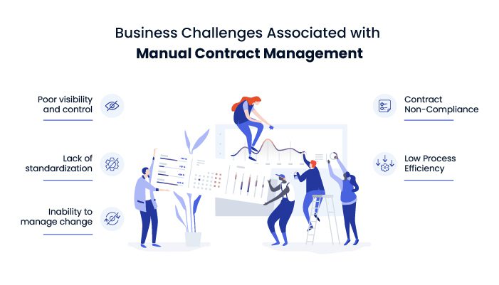 business-challeges-of-manual-contract-management
