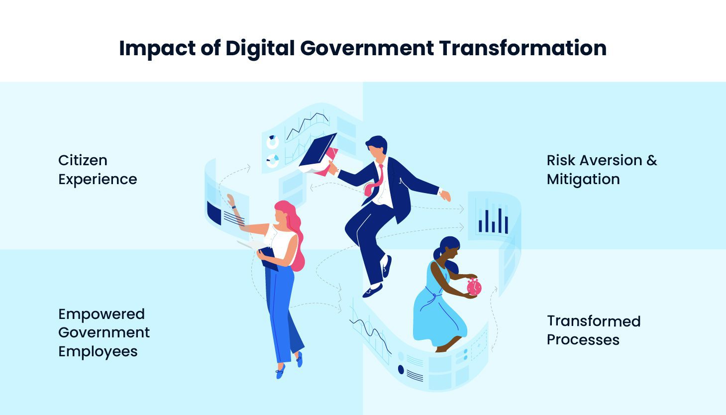 impact-of-government-digital-transformation