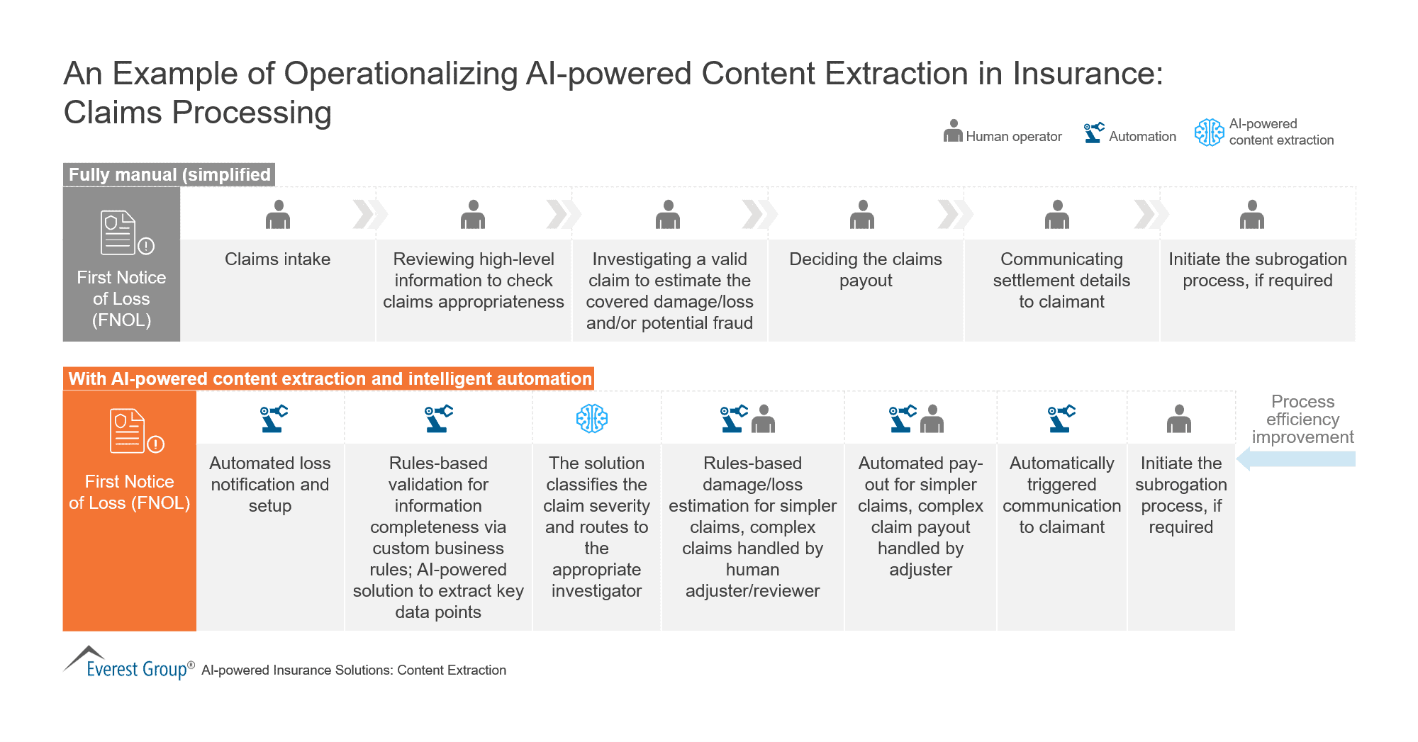 An-Example-of-Operationalizing-AI-powered-Content-Extraction-in-Insurance-Claims-Processing