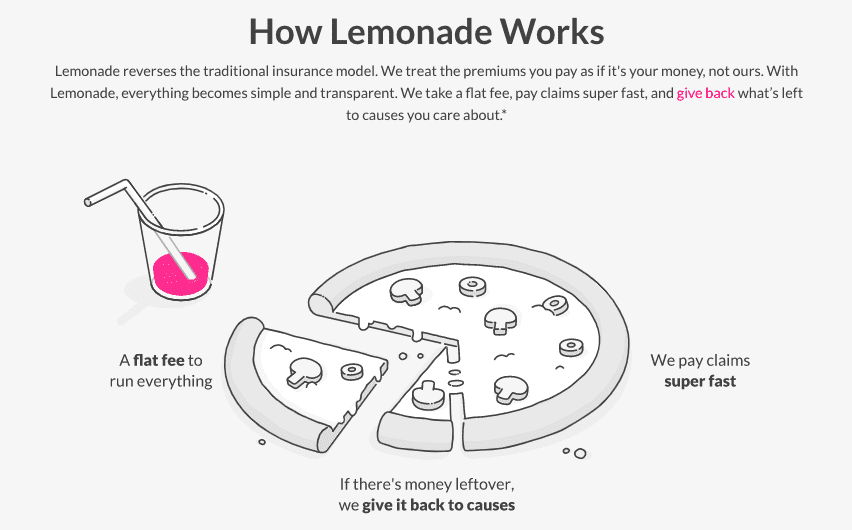 lemonade-distrupting-pc-insurance