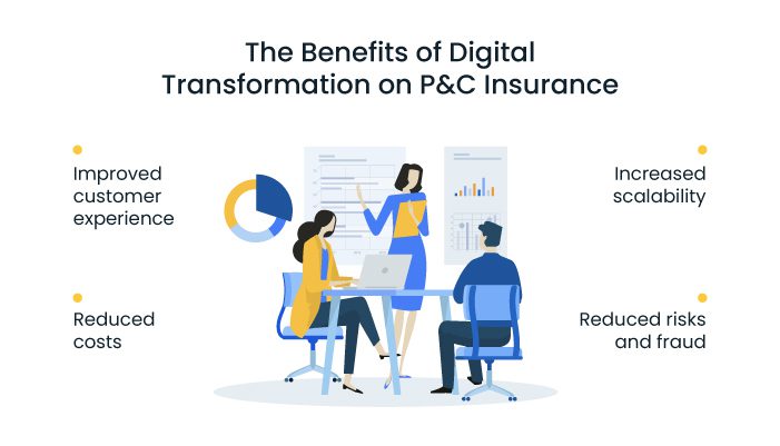 best-practices-for-p&c-digital-transformation