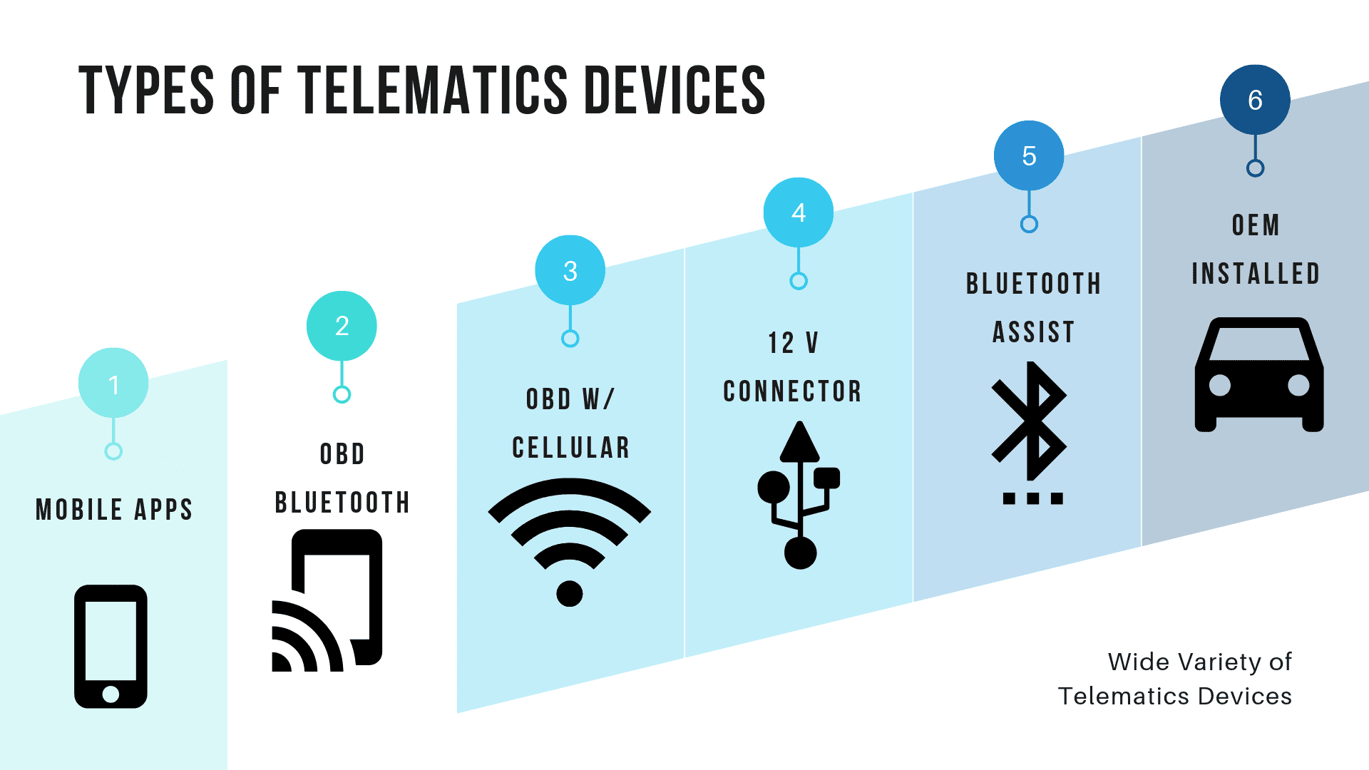 telematics-devices