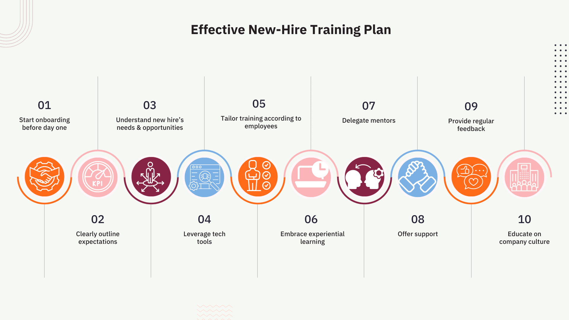 New Employee Training 10 Tips for Effective New Hire Training