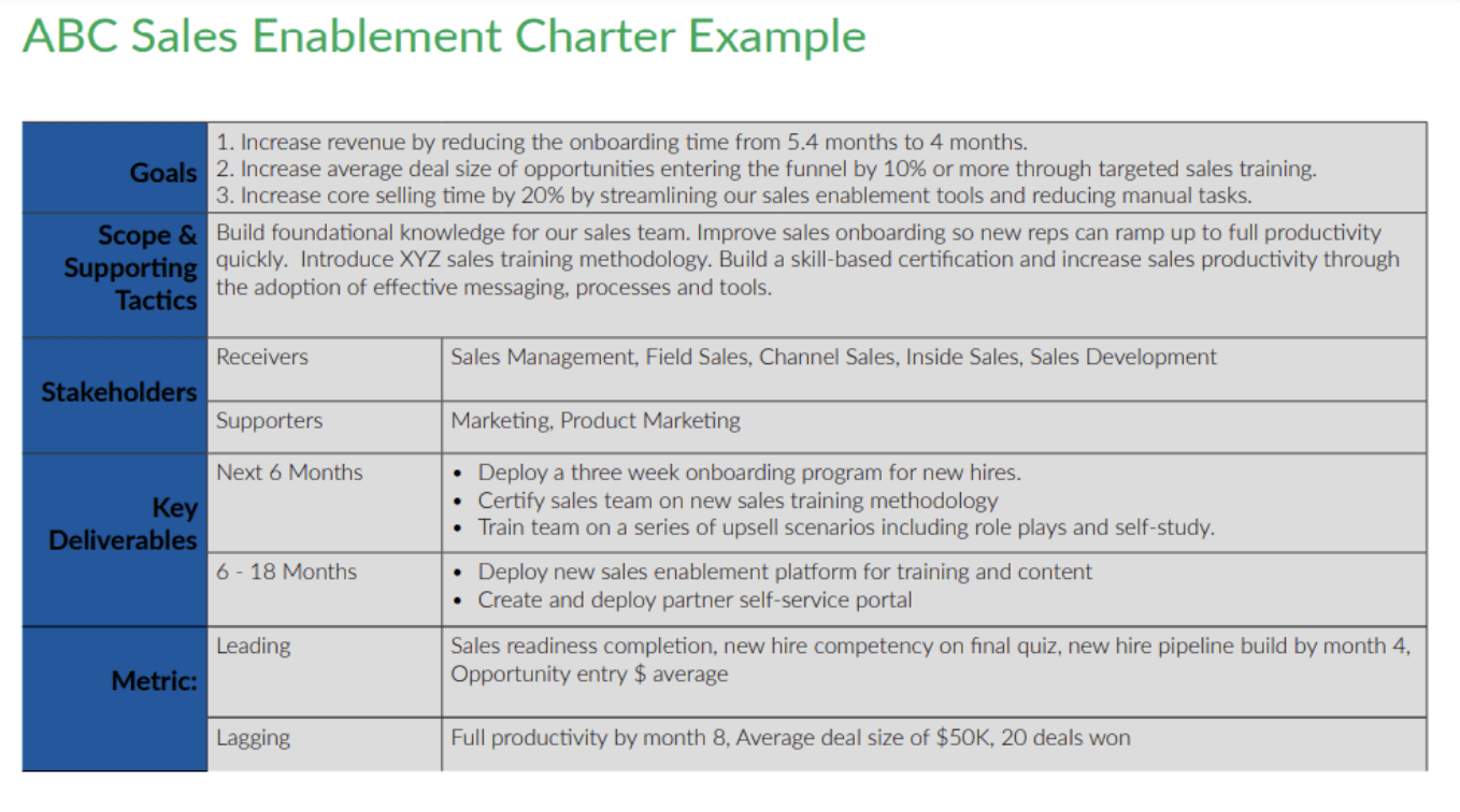 ABC Sales enablement charter example
