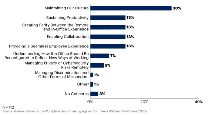 managing-remote-workplace-survey