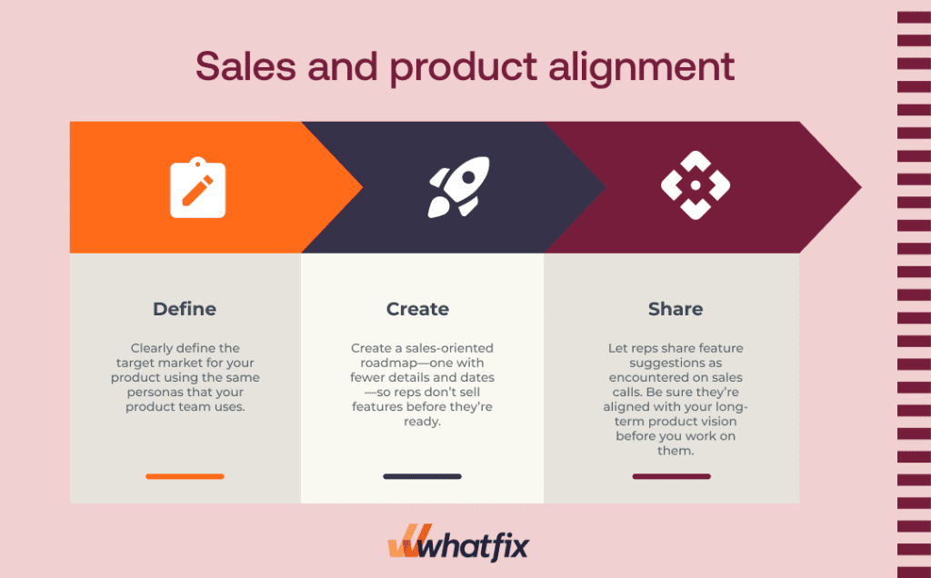 sales and product alignment