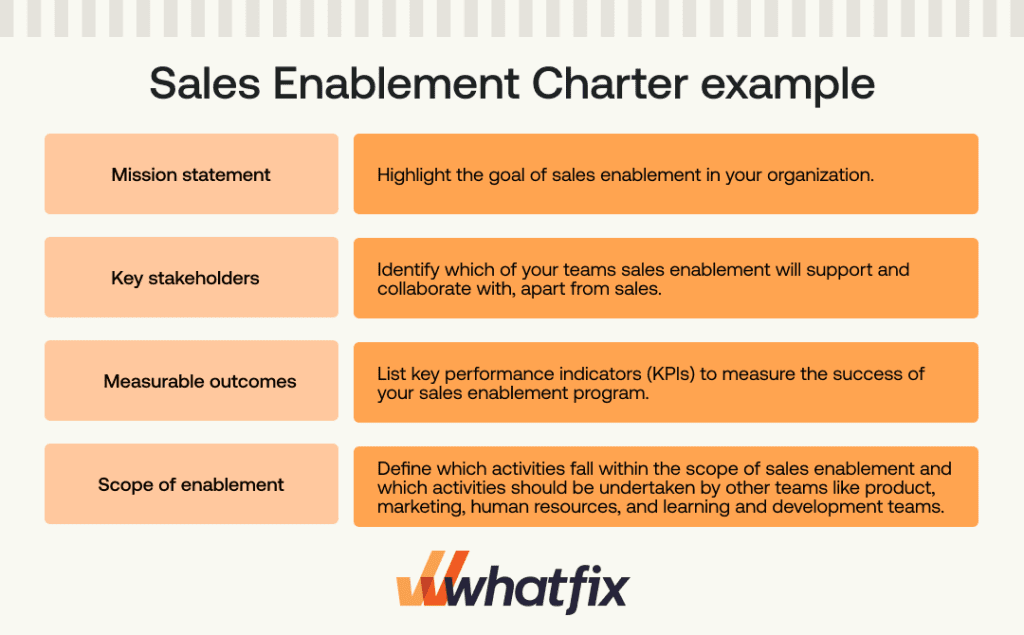 sales enablement charter