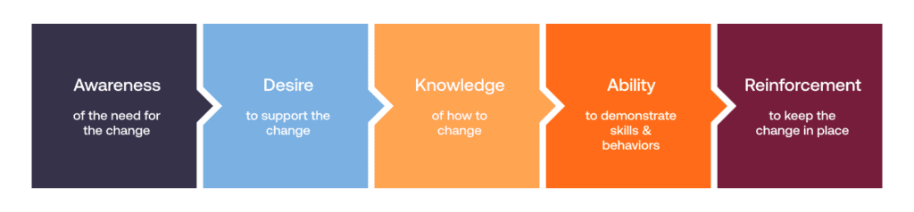 organizational barriers to change