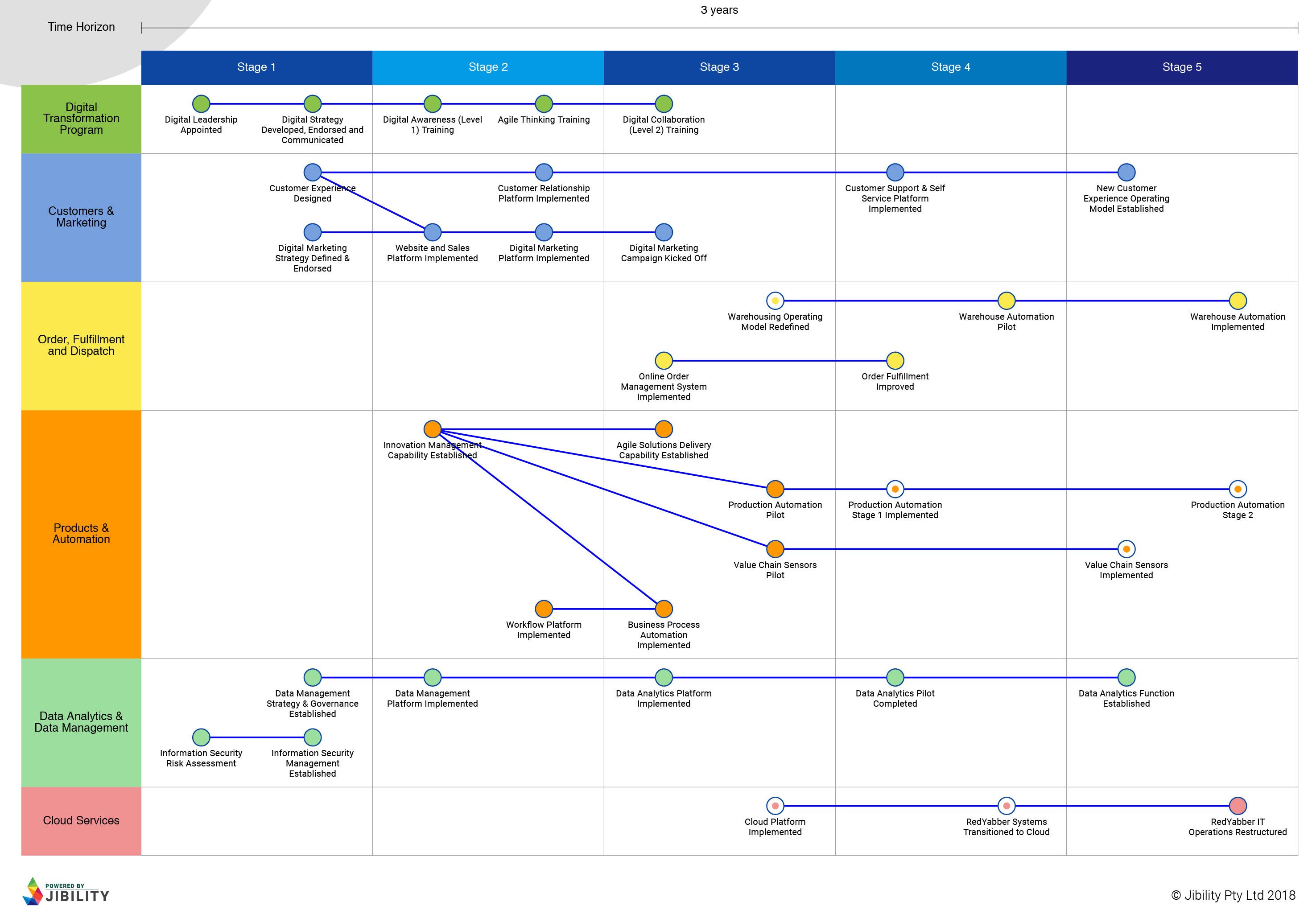 How To Build A Digital Transformation Roadmap 2024 