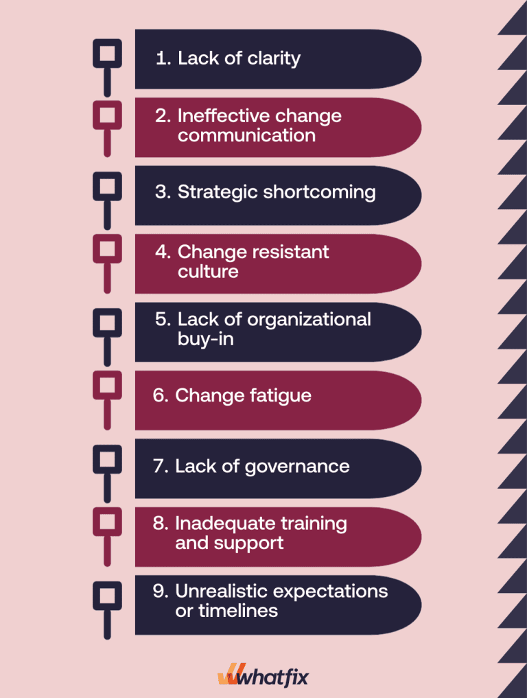 7 Barriers to Organizational Change (+How to Overcome Them)