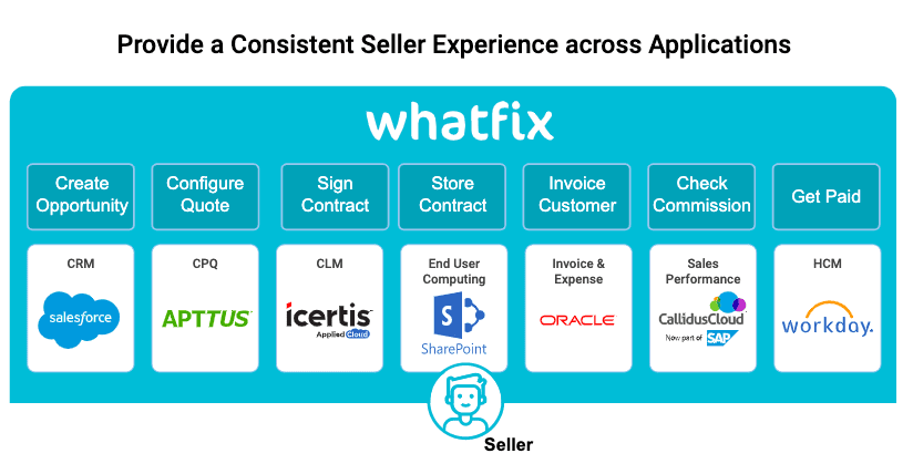 seller-experience-across-applications