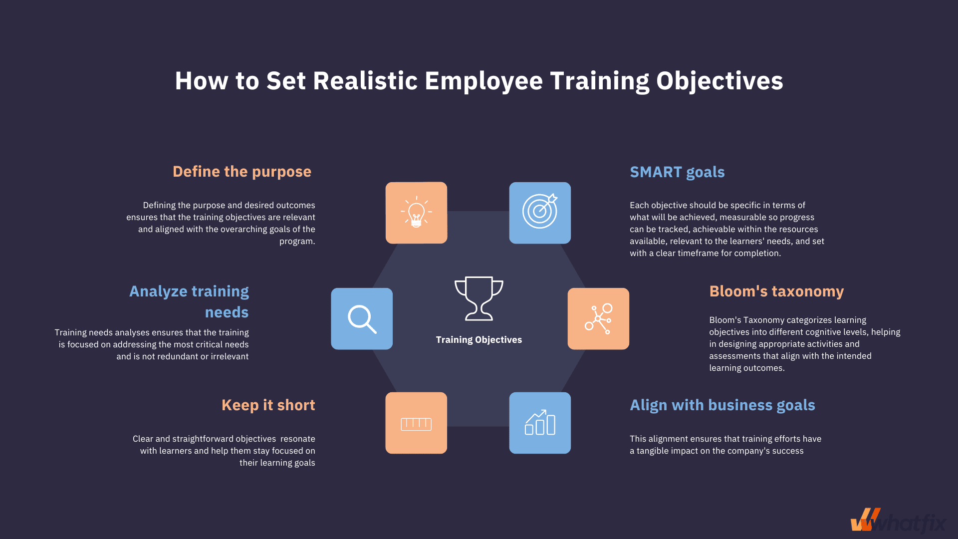 Employee Training Plan: The Essential Steps To Creating Successful