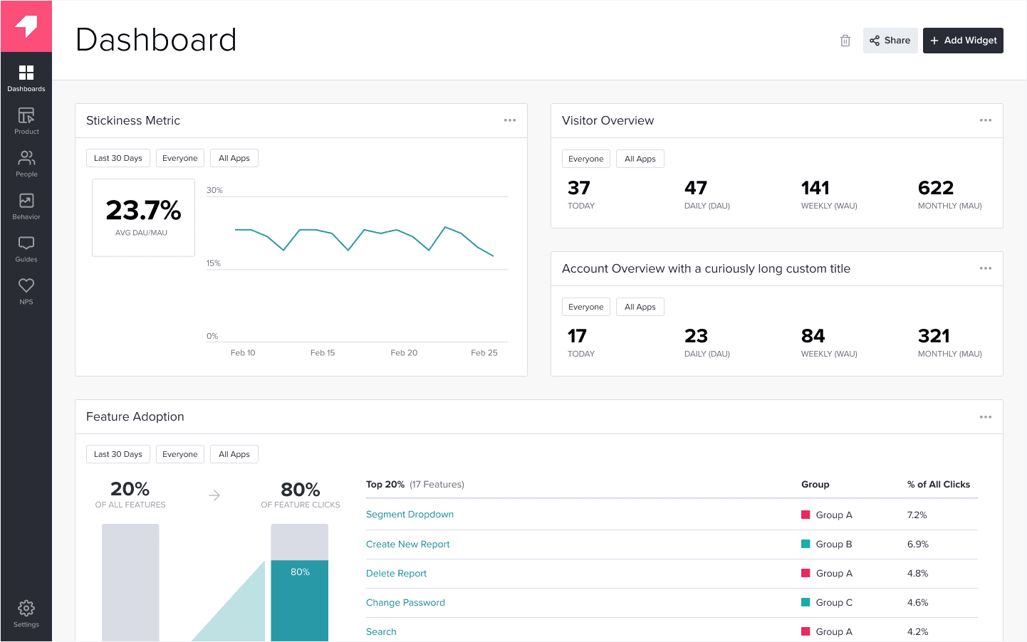 Mobvista Solution, User Behavior Analysis