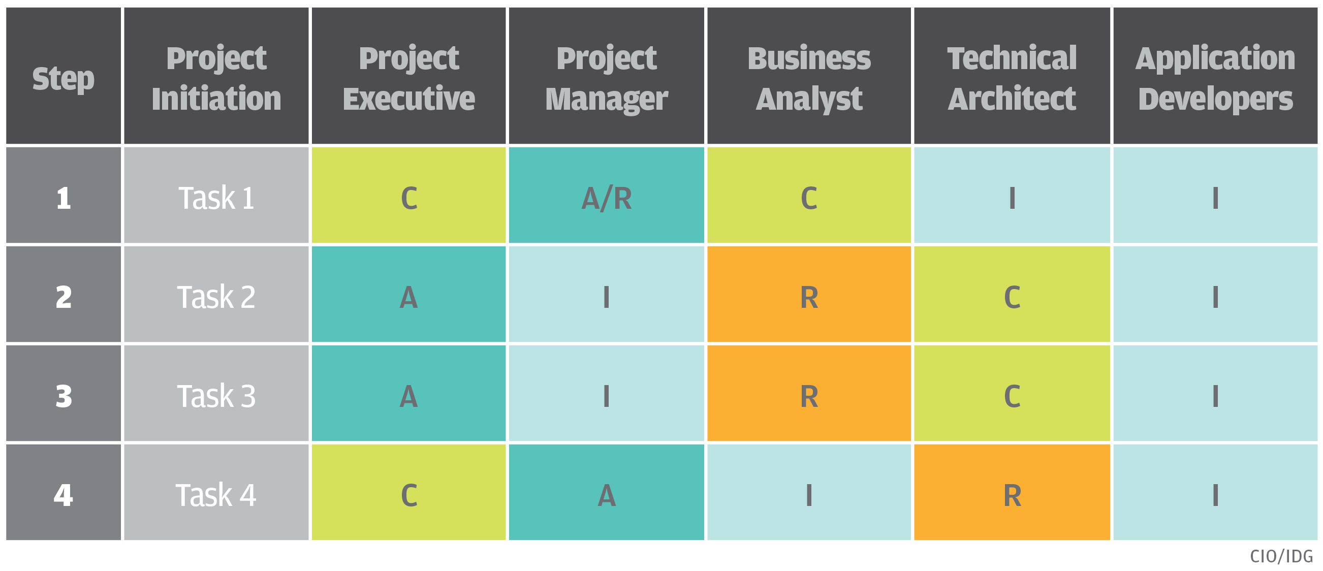The RACI Matrix Explained Examples Tools Template 