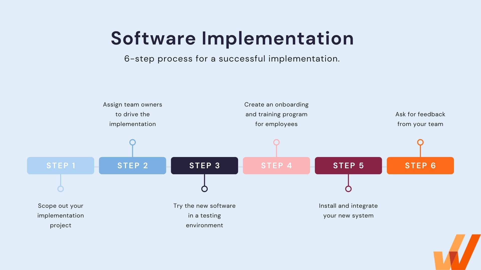 Step software