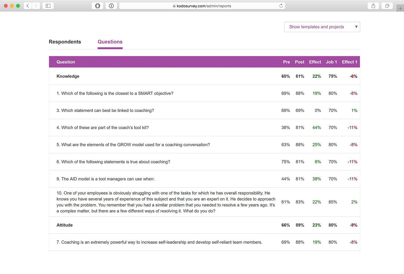 Post Training Survey Questions Examples And Types Kodosurvey | Hot Sex ...