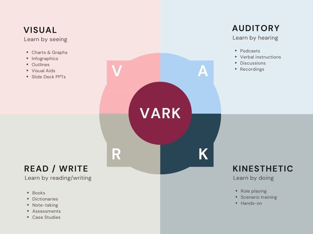 vark learning styles chart