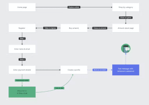 What Is a User Flow in UX Design? +Benefits, Types (2025)