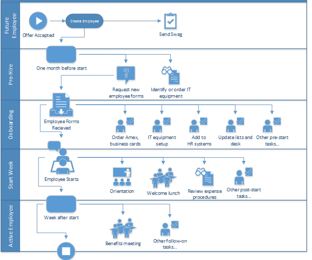 example-process-documentation-for-employee-onboarding