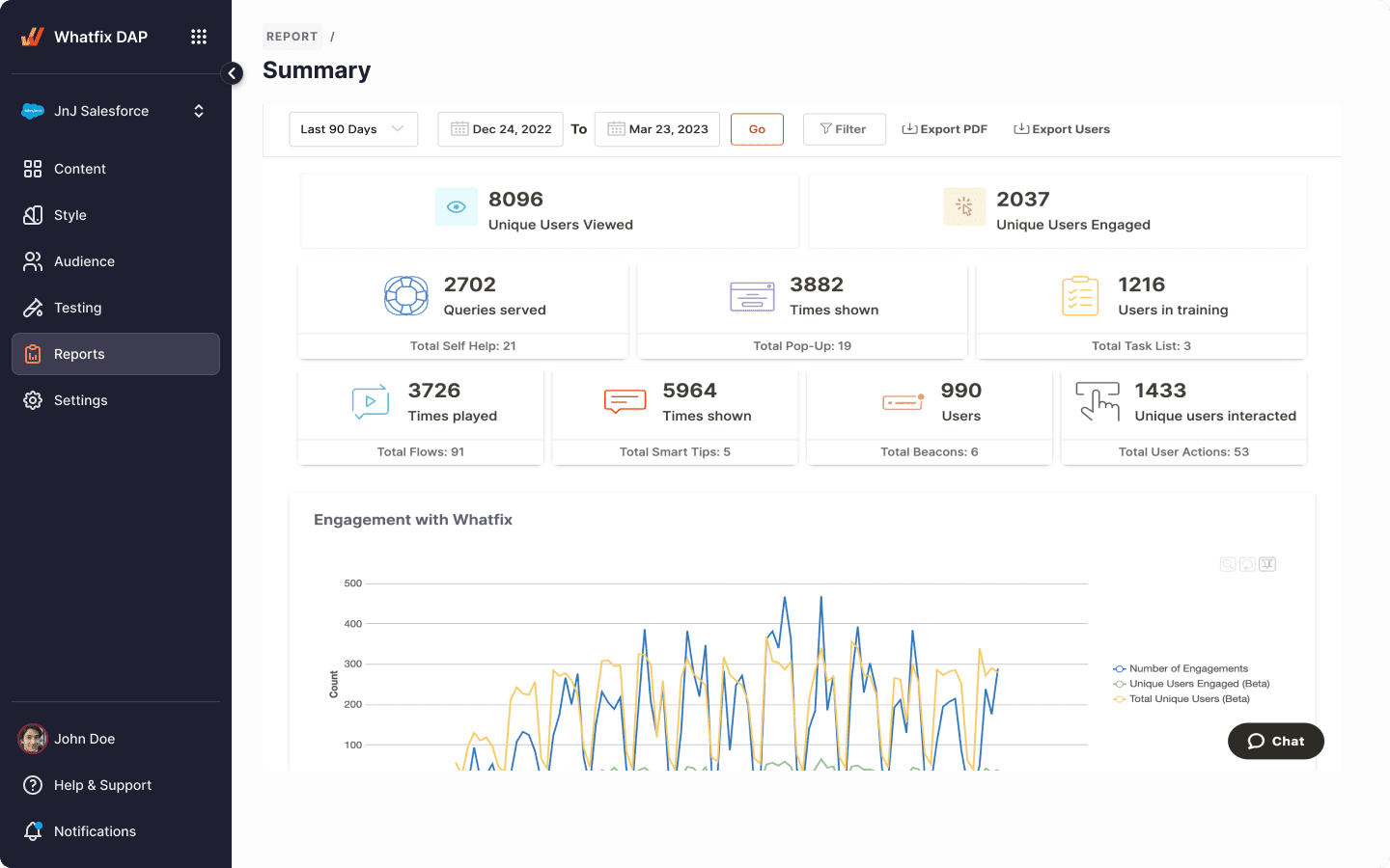 whatfix-analytics-dashboard