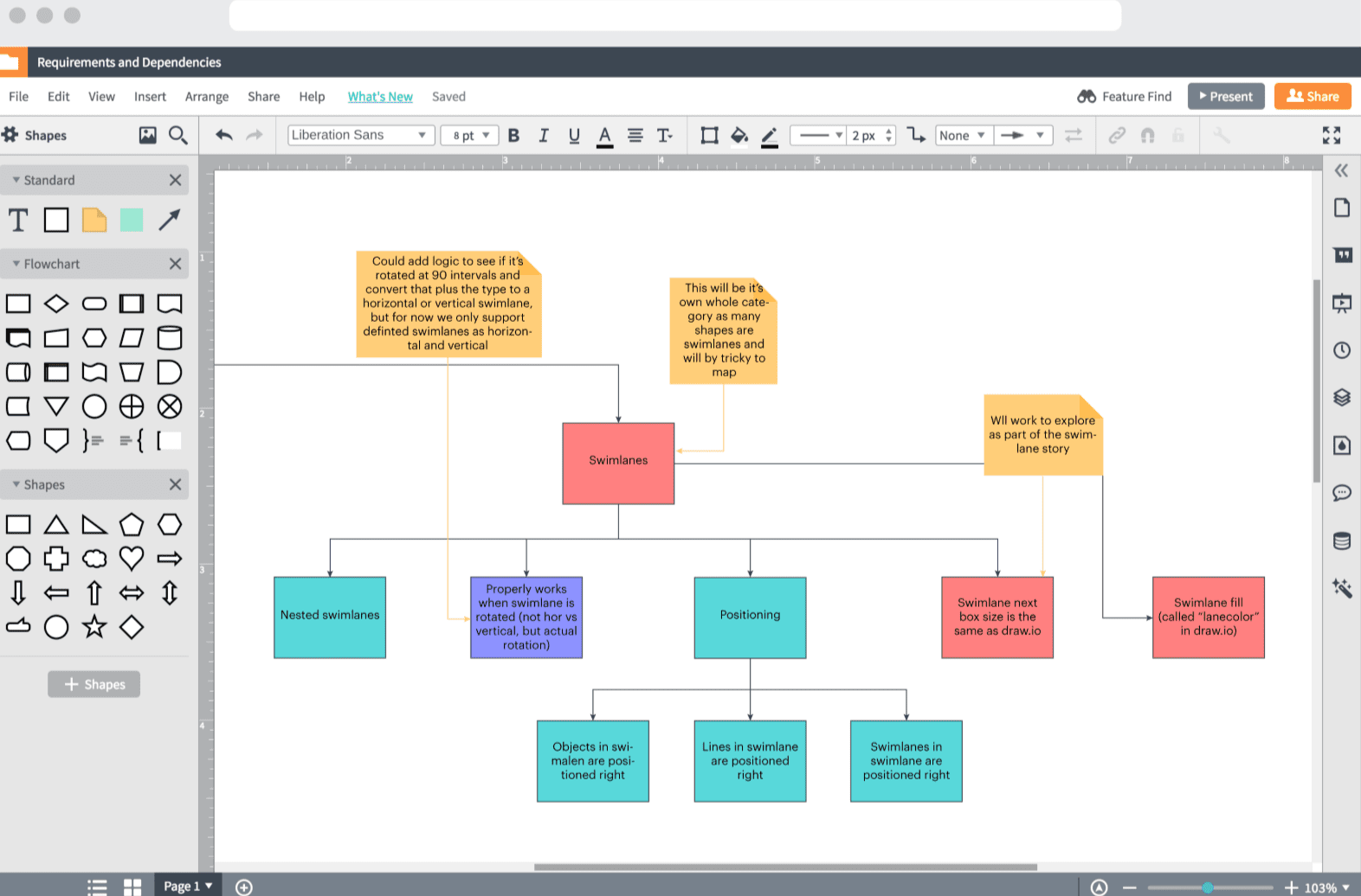 What Is Process Documentation? Benefits, Examples (2024)